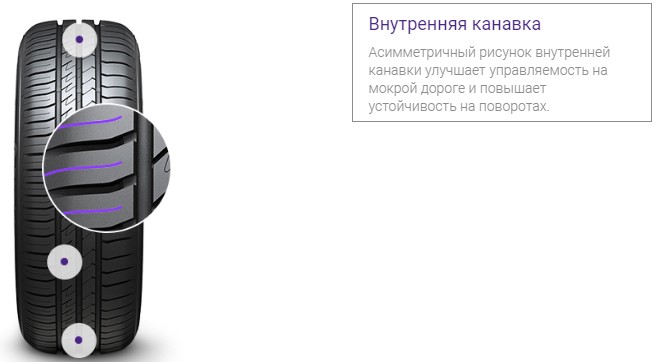 Внутренняя канавка